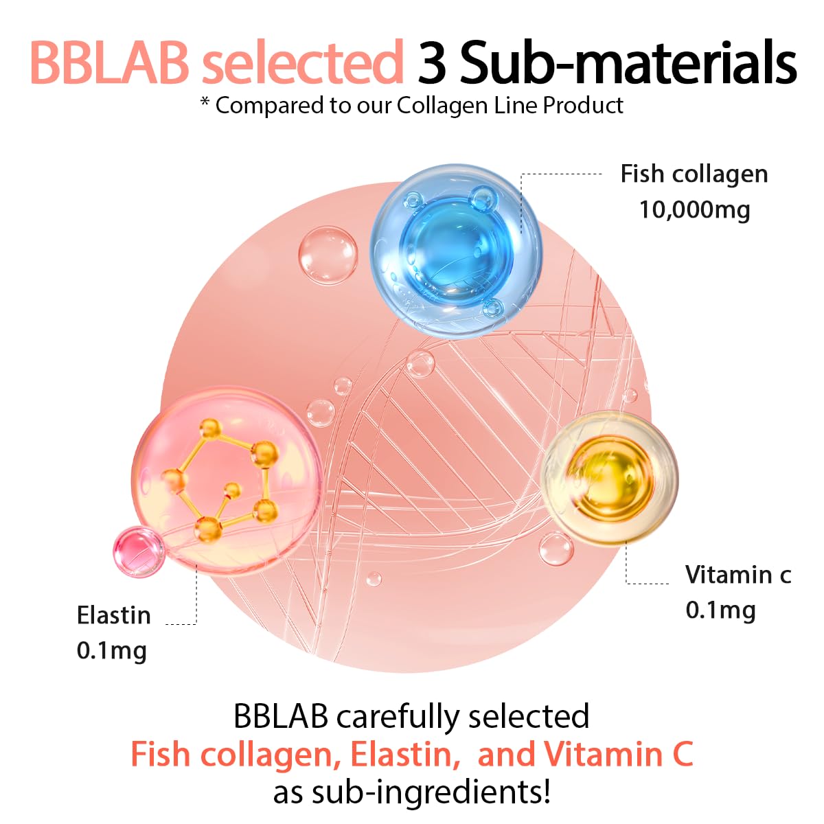 BB LAB Glossy Hyaluronic Acid & Biotin, Korea Collagen Drink, 10,000mg Low Molecular Fish Collagen for Woman, Fast Absorption, Refreshing Peach Flavor