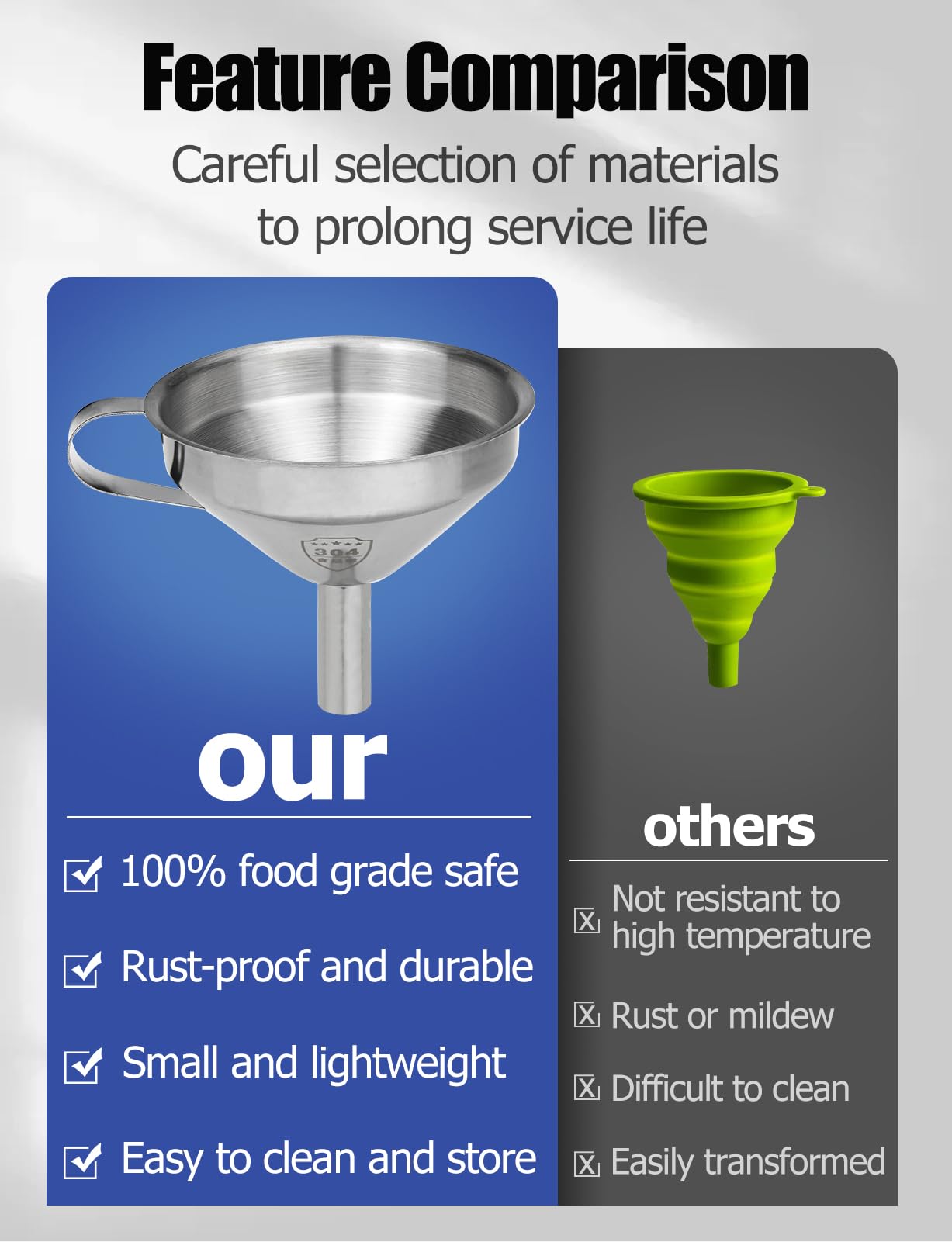 Gnellkoor Resin Funnel, Resin Filter Funnel with Strainer 3D Printer Stainless Steel Funnels for Filtering and Recycling UV SLA/DLP/LCD Photosensitive Resins, with Cleaning Brush