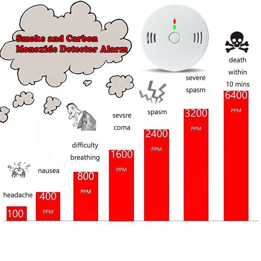 Combination Smoke and Carbon Monoxide Detector Alarm, 2-Pack Beeps Warning Smoke and CO Alarms for Basements Travel Home Office House Bedroom Living Room Car, Battery Operated, Comply with UL 217/2034