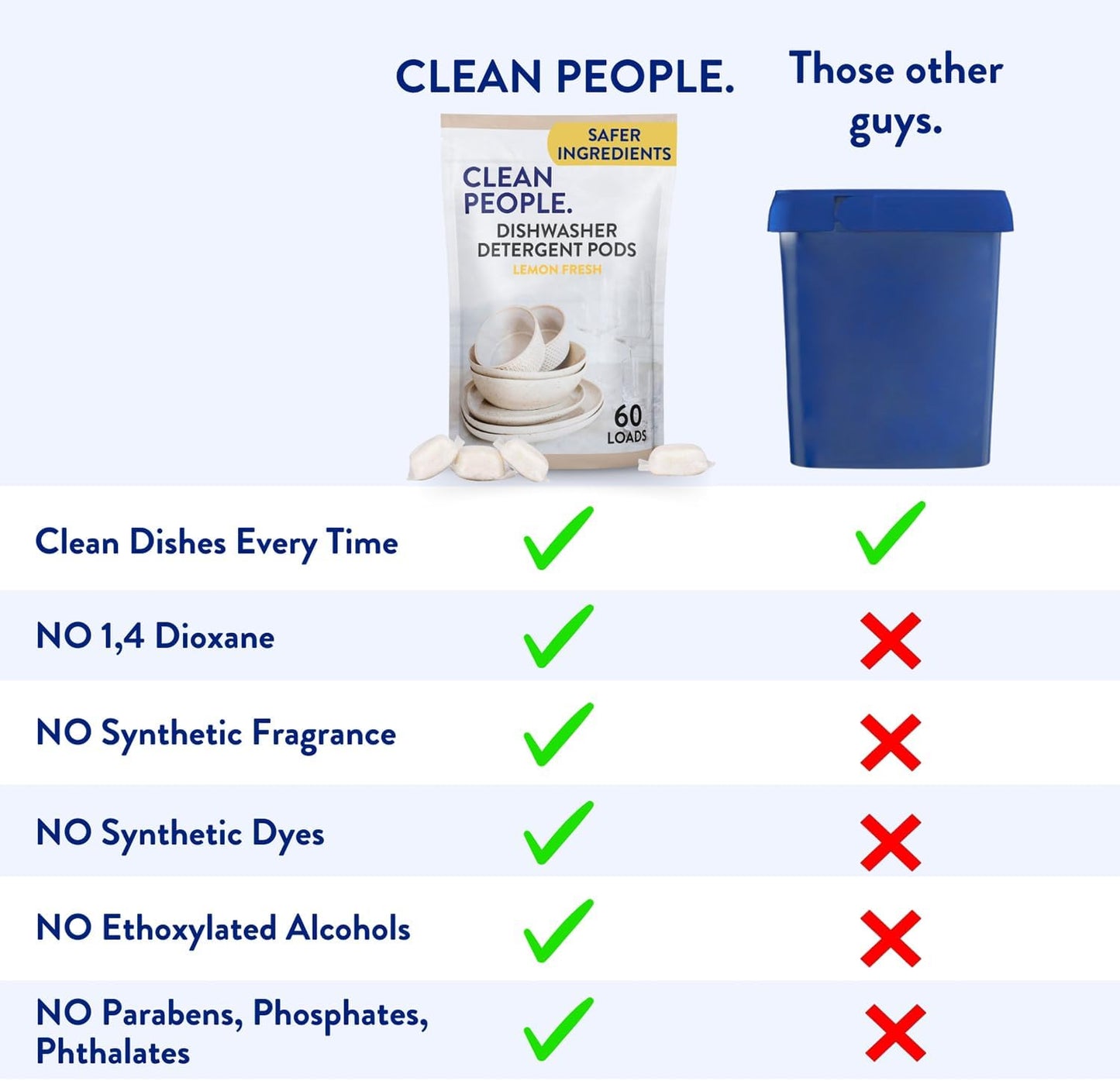 The Clean People Dishwasher Detergent Pods | Cuts Grease and Rinses Sparkling Clean | Residue-Free | Lavender, 60 Pack