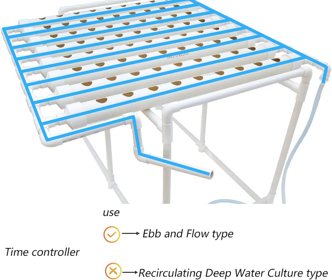 INTBUYING Hydroponics Growing System 72 Holes 8 Pipes 1 Layer Plant Site Grow Kit Hydroponic Gardening System with 110V Water Pump, Nest Basket, Sponge for Leafy Vegetables