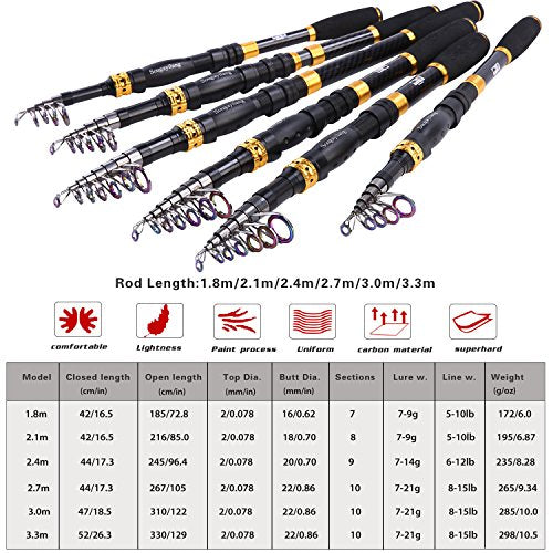 Sougayilang Fishing Rod Reel Combos Carbon Fiber Telescopic Fishing pole with Spinning Reel for Travel Saltwater Freshwate...