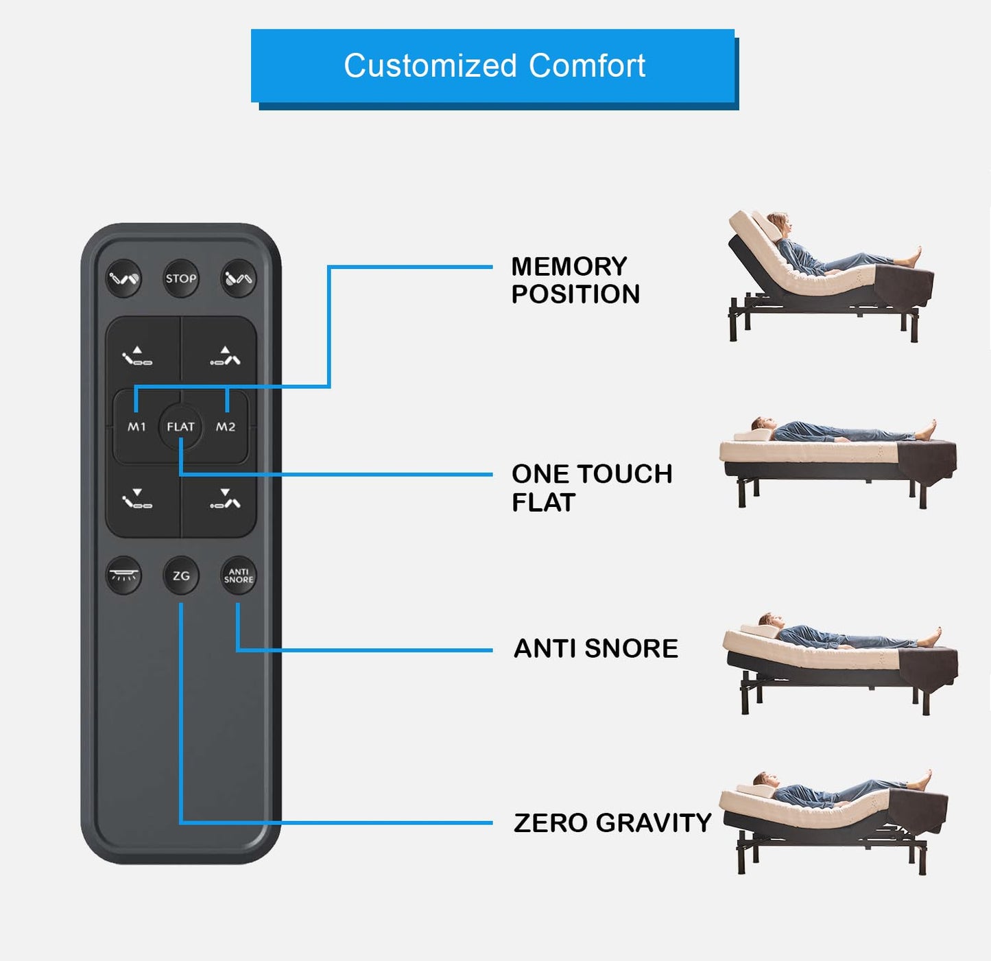 Irvine Home Collection Twin XL Adjustable Bed Base | Dual Massage | USB Ports | Zero Gravity | Anti-Snore | Memory Positions | Under Bed Lighting | Wireless Remote | Zero Clearance