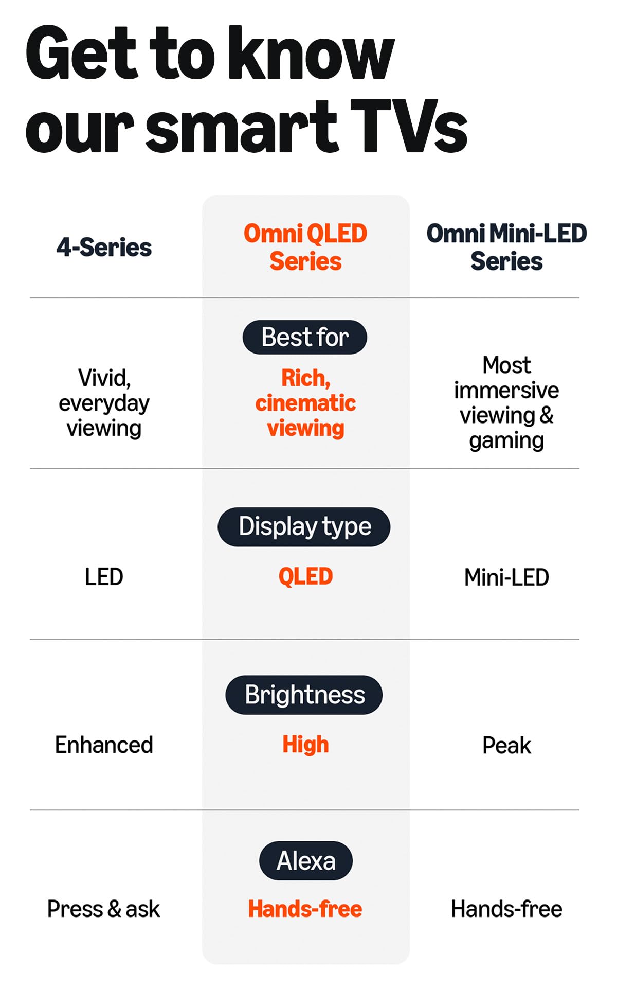 Amazon Ember 75" QLED Series with Fire TV (newest model), 4K Ultra HD smart TV, HDR10+, Dolby Vision, Dolby Audio, quad-core processor, find shows faster with Alexa+