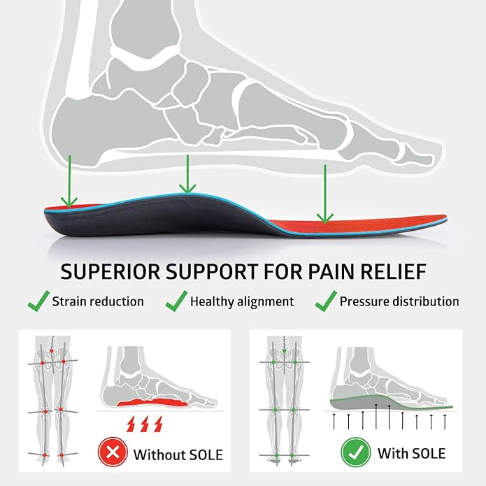 SOLE Active Medium Insoles - Custom Moldable Orthotic Support for Any Arch Type, Plantar Fasciitis Relief - Multiple Sizes