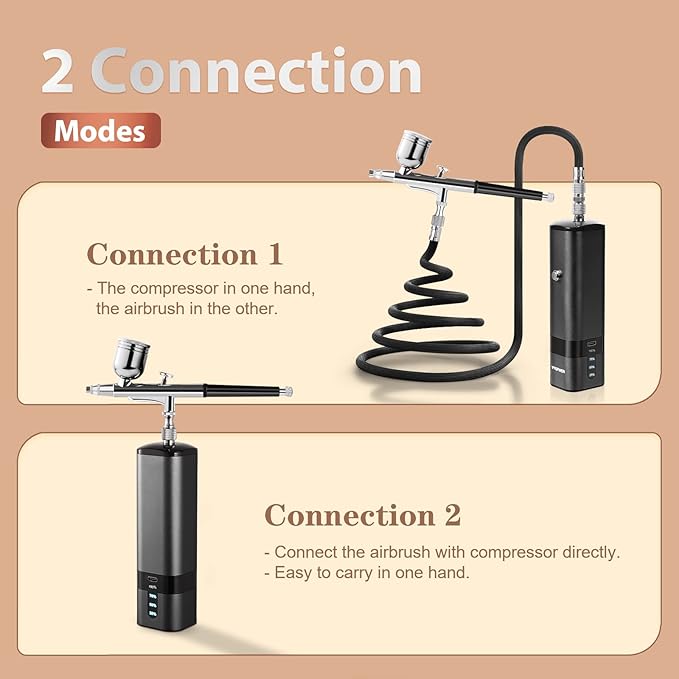 Airbrush Kit with Compressor, 32PSI Handheld Mini Air Brush Gun Set, Portable High Pressure Air Brushes for Painting, Tattoo, Nail Art, Mode, Makeup, Cake, Barber