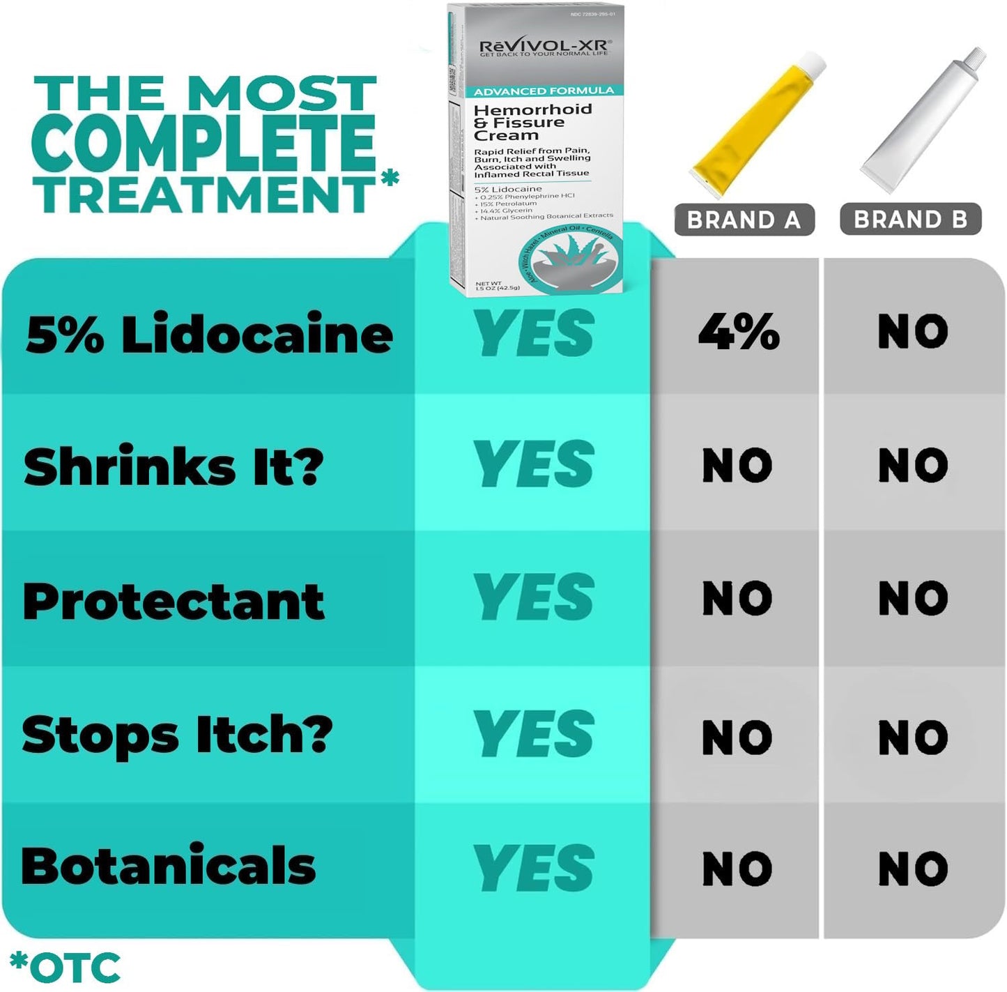 Advanced Hemorrhoid Treatment. 5% Lidocaine + Shrinks + Protects Skin + Aloe + Witch Hazel + Botanicals, External & Internal Use. Most Complete OTC Ointment & Fissure Cream, Fast Relief, Made in USA.