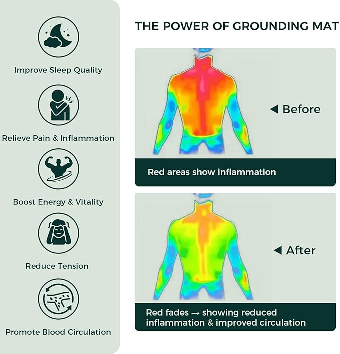LifeZoom Grounding Mat for Better Sleep, Enhanced Comfort, Daily Balance and Wellness, Grounding Pad for Bed, Feet and Desk, Use at Home or Office, Premium Non-Slip Earthing Mat with 15ft Cord