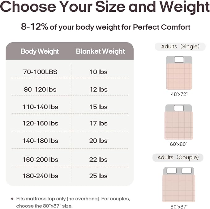ZonLi Weighted Blanket for Adults (48"x72", 15lbs, Light Pink) Twin Size High Breathability Heavy Blanket, Soft Material with Premium Glass Beads