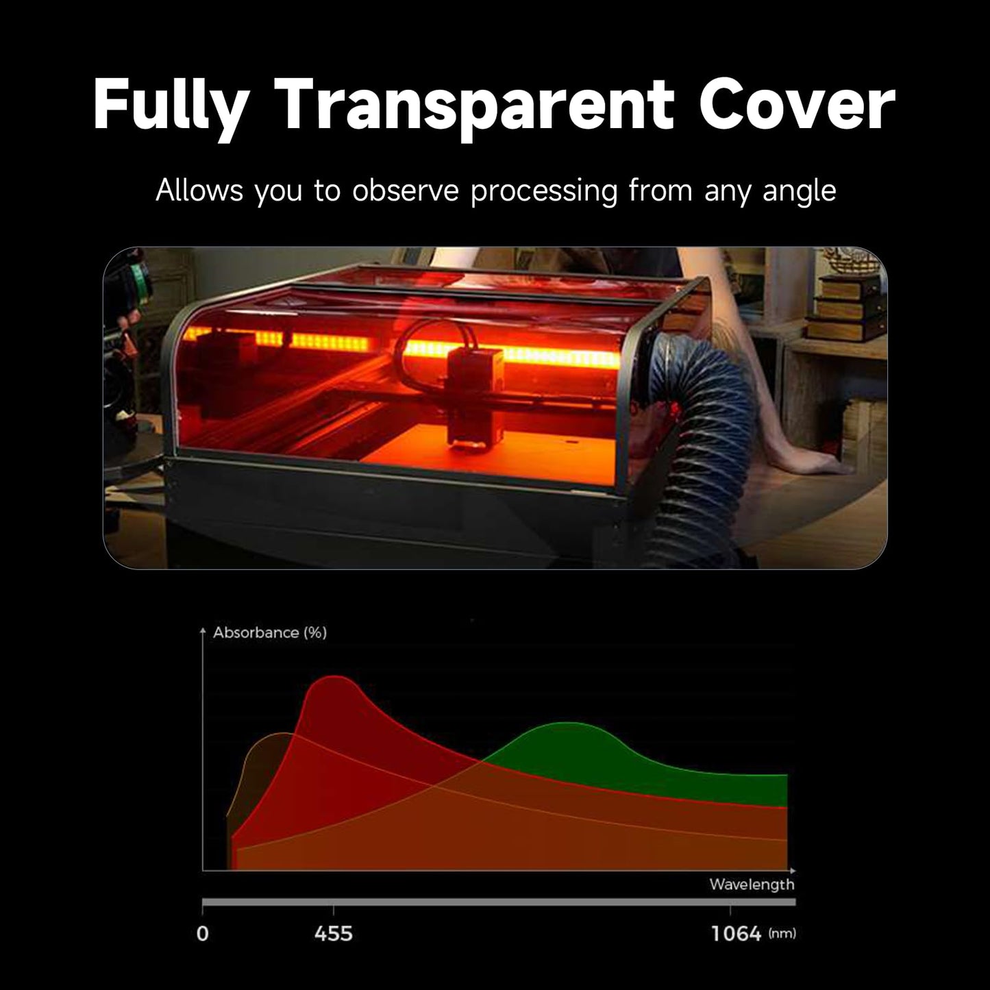 Creality Laser Engraver Falcon2 Pro 40W, Desktop Diode Laser Cutter and Engraver Machine with Enclosure,Smart Camera,Air Assist,Engraving Machine for Wood Acrylic Leather Stone(Laser 40W)