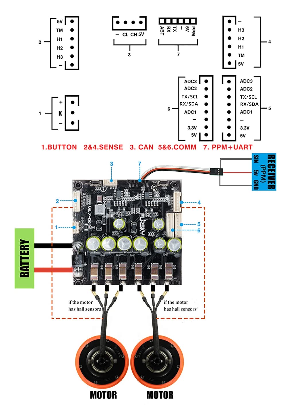 Flipsky Dual FSESC6.7 Plus with Anti-Spark Switch Integrated Based on VESC6 Electric 100A 12S ESC Speed Controller for Electric Skateboard