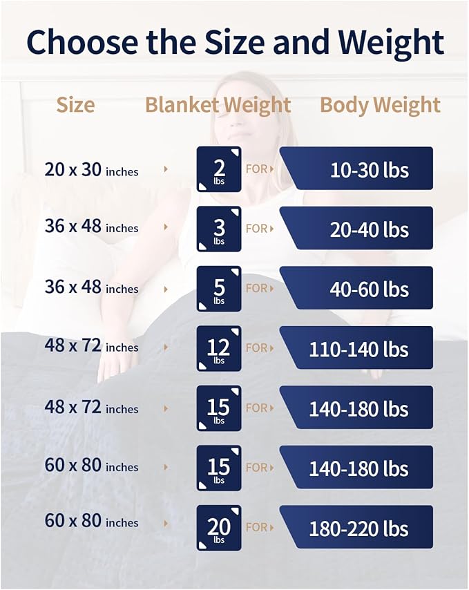Mr. Sandman Weighted Blanket for Adults, Minky Heavy Blanket for Woman,Man Sleeping/Calm, Soft and Cozy Weighted Throw Blankets, Machine Washable, 80 x 87in, 15 lbs, Navy Blue