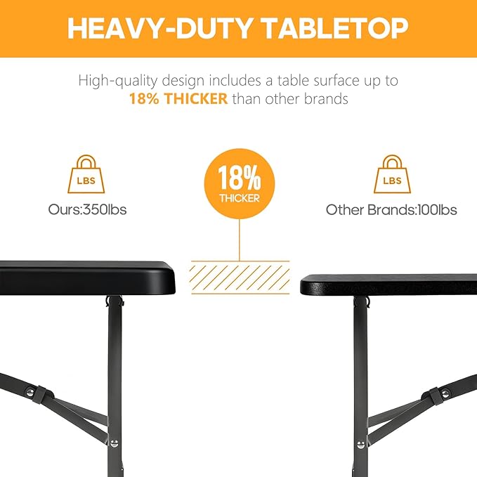 Fenbeli Upgraded 18% Thickened Folding Table 6ft Made of HDPE Plastic, Heavy Duty (25lb), Stable Thicker Legs, Dining Indoor Outdoor for Camping, Picnic and Party, Black