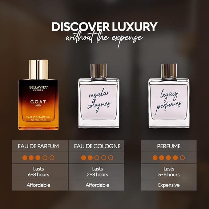 BellaVita Luxury G.O.A.T. Men's Eau De Parfum (3.4 fl.oz) | Natural Refreshing Notes of Bergamot, Lavender, Vetiver & Patchouli Oriental | Fresh Perfume for Men | Long-Lasting Perfume for Mens EDP