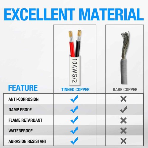 NAOEVO 10 Gauge Marine Wire Duplex, 10 AWG Stranded PVC Marine Electrical Wire, Waterproof/Corrosion Resistant/Tinned Copper Electrical Cable for Boat/Automotive/RV/Solar (60FT)