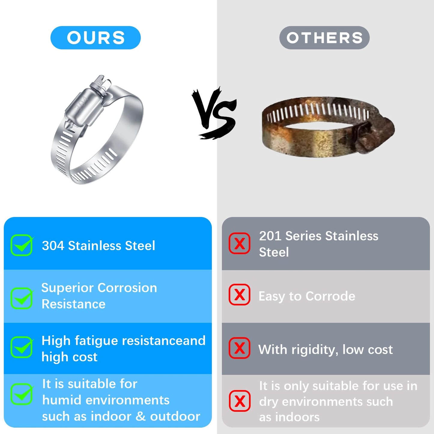 YUCDXVF 24PCS Adjustable Stainless Steel Hose Clamps, 1/4“-2” (6-51mm) Stainless Steel Hose Clamp Assortment Kit Our Hose Clamps Are Used For Home, Garden and Automotive Hose Connections