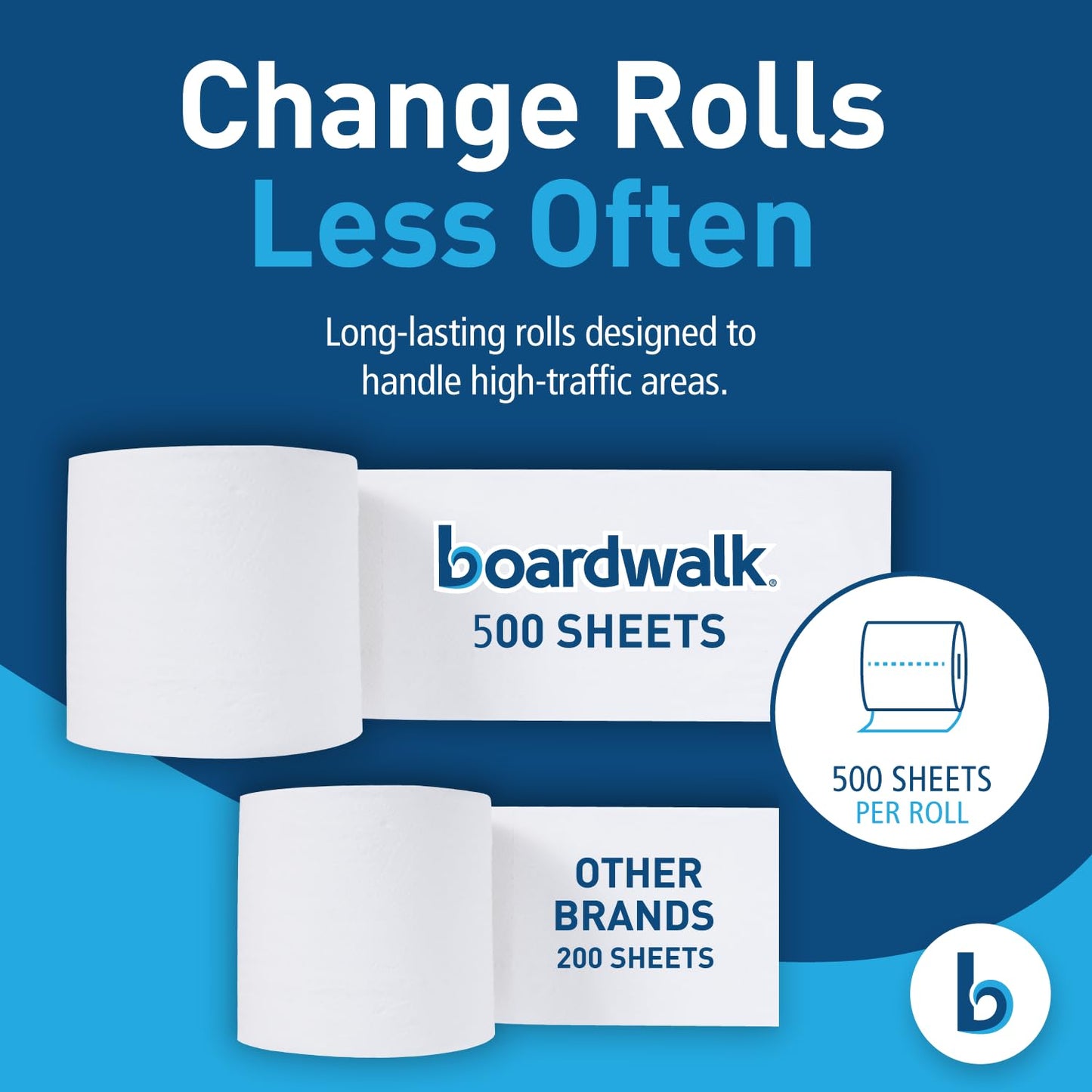 Boardwalk 2-Ply Bulk Toilet Paper Rolls for Professional and Commercial Use | 125 Feet Septic Safe Single Roll Toilet Paper Rolls | 500 White 4.5" x 3" Sheets per Roll | 96 Count per Box