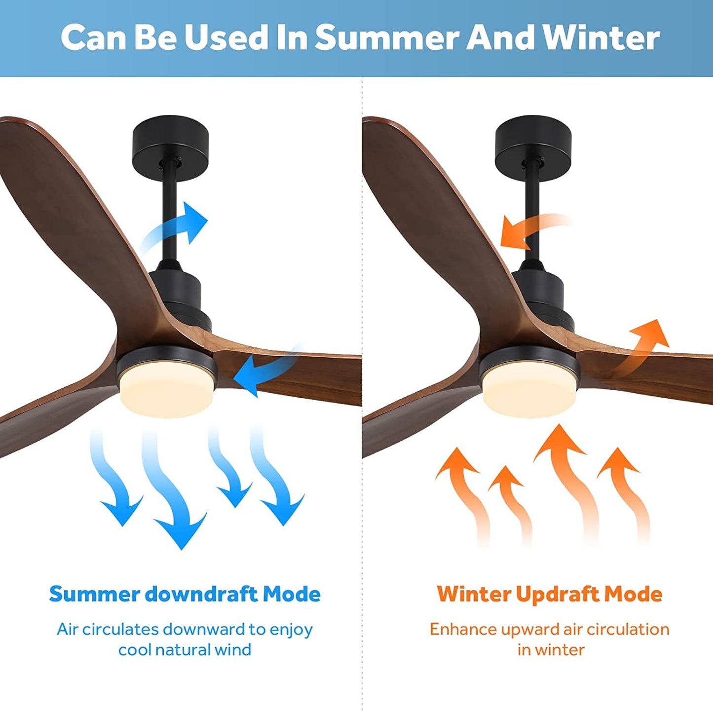 Caci Mall Ceiling Fans With Lights, 60 Inch Ceiling Fan With Light And Remote Control, Low Profile Outdoor Ceiling Fan For Patio