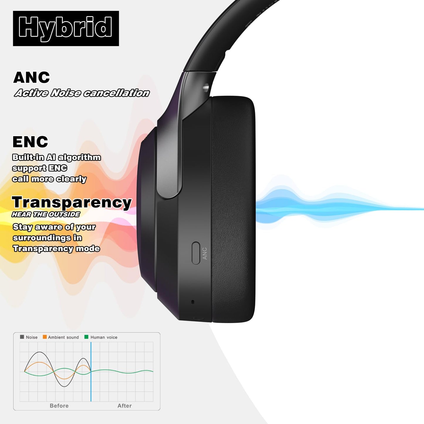 ILOCKZONE LC30Pro Hybrid Active Noise Cancelling Headphones, 100H Playtime Bluetooth Headphones, HiFi Audio Wireless Headphone with 3 EQ Modes, Low Latency & Foldable Design for School/Work/Travel/TV