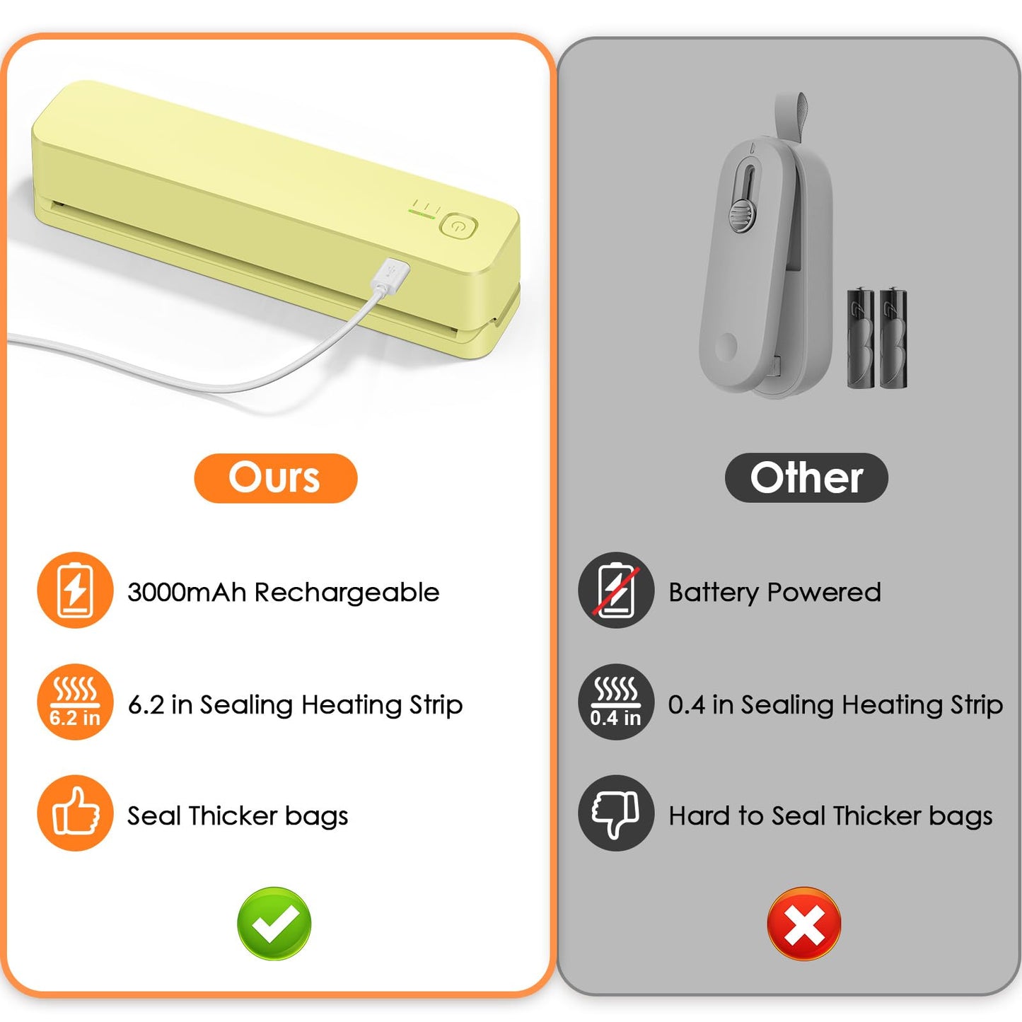 FEPPO Bag Sealer, 3000mAh Rechargeable Mini Bag Sealer with 6.2" Heating Strip, Heat Seal Portable 3 Adjustable Gears Quick Heat Sealer for Chips Snacks Candies Bags Food Storage