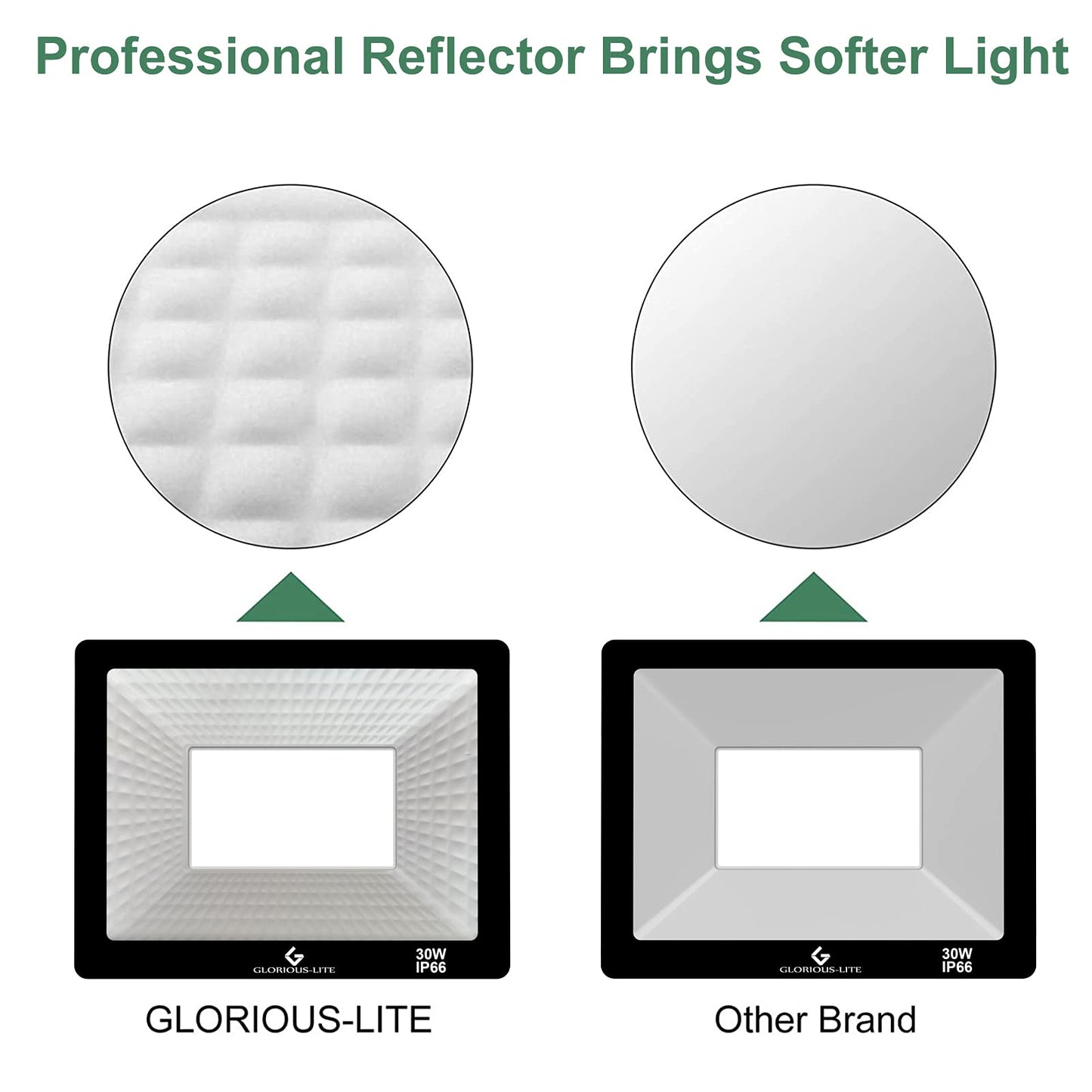 GLORIOUS-LITE LED Flood Lights Outdoor, 100W 10000LM Outside LED Work Light with Plug, 6000K Daylight White, IP66 Waterproof Portable Spot Security Lights for Garage, Yard, Garden, Playground(2 Pack)