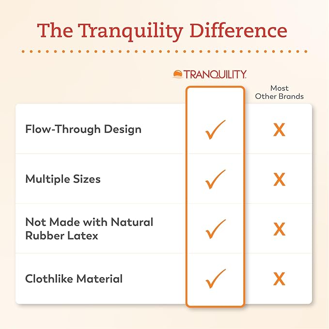 Tranquility TopLiner Disposable Booster Pads, Super (15" x 4.25"), Flow-Through Design with Adhesive Strip for Max Absorption, Adult Unisex, 25ct Bag
