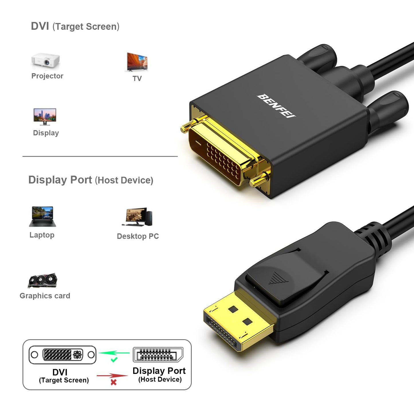 BENFEI DisplayPort to DVI 6 Feet Cable, DisplayPort to DVI Adapter Male to Male Gold-Plated Cord Cable for Lenovo, Dell, HP and Other Brand