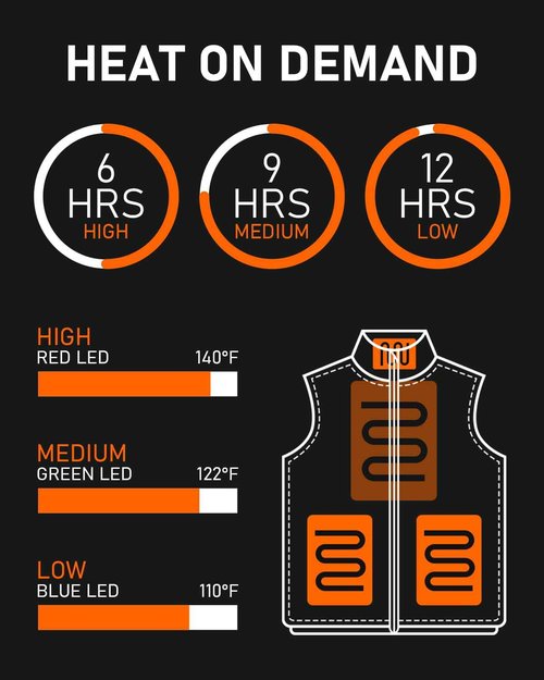SowYee Heated Vest for Men Women with 20000mAh Battery Pack Included, Mens Electric Warming Heating Vests Jacket Coat for Hunting, Blue, XL