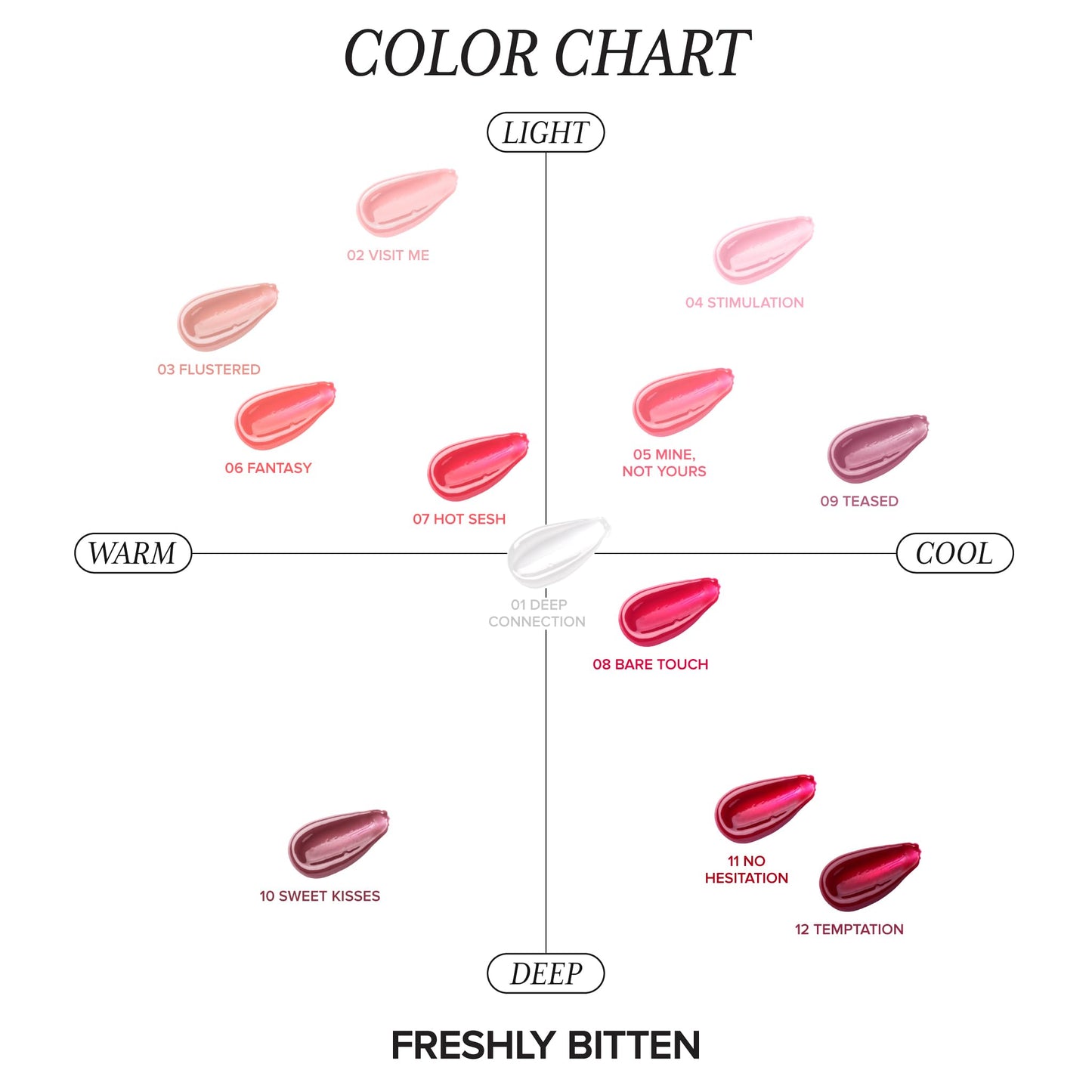 Absolute New York Freshly Bitten Gloss (Temptation)