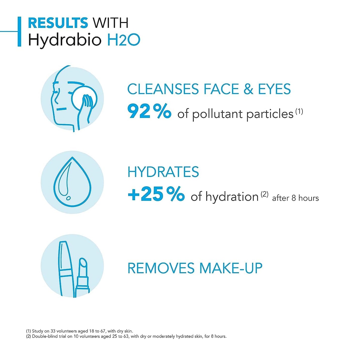 Bioderma - Hydrabio H2O - Micellar Water - Cleansing and Make-Up Removing - for Dehydrated Sensitive Skin , 16.91 Fl Oz (Pack of