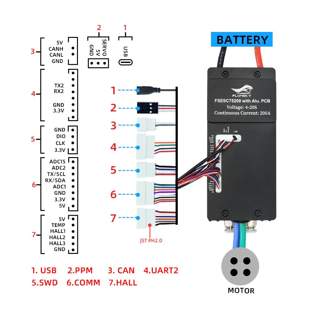 FLIPSKY 75200 FOC 84V High Current Single ESC with Water Cooling Enclosure for Electric Skateboard/Scooter/Ebike Speed Controller