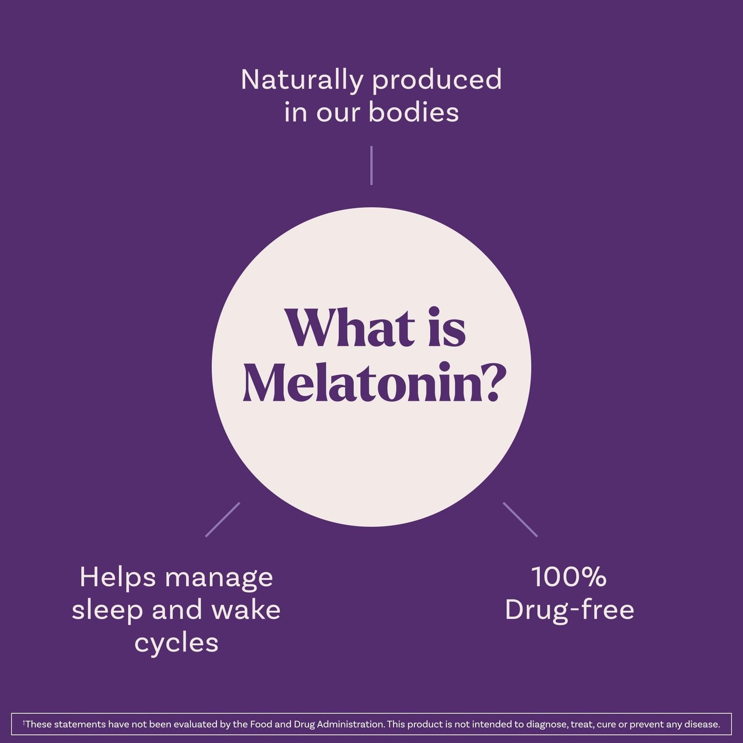 Natrol 1mg Melatonin Tablets