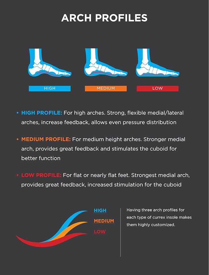 CURREX RunPro Insoles for Running Shoes, Arch Support Inserts to Help Reduce Fatigue, Prevent Injuries, Boost Performance for Men & Women (Medium Arch, Size 2X)