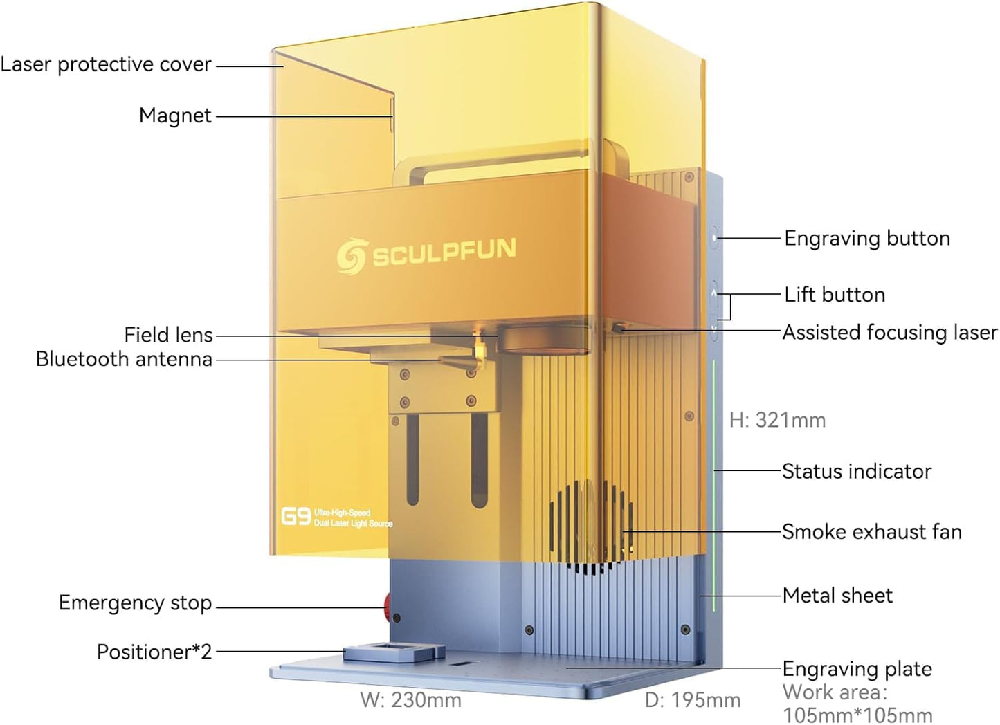SCULPFUN G9 2-in-1 Dual Laser Engraver, Ultra-high Speed Portable Laser Engraving Machine, Enclosed Laser Cutter for Wood, Metal, Plastic, Jewelry, Leather