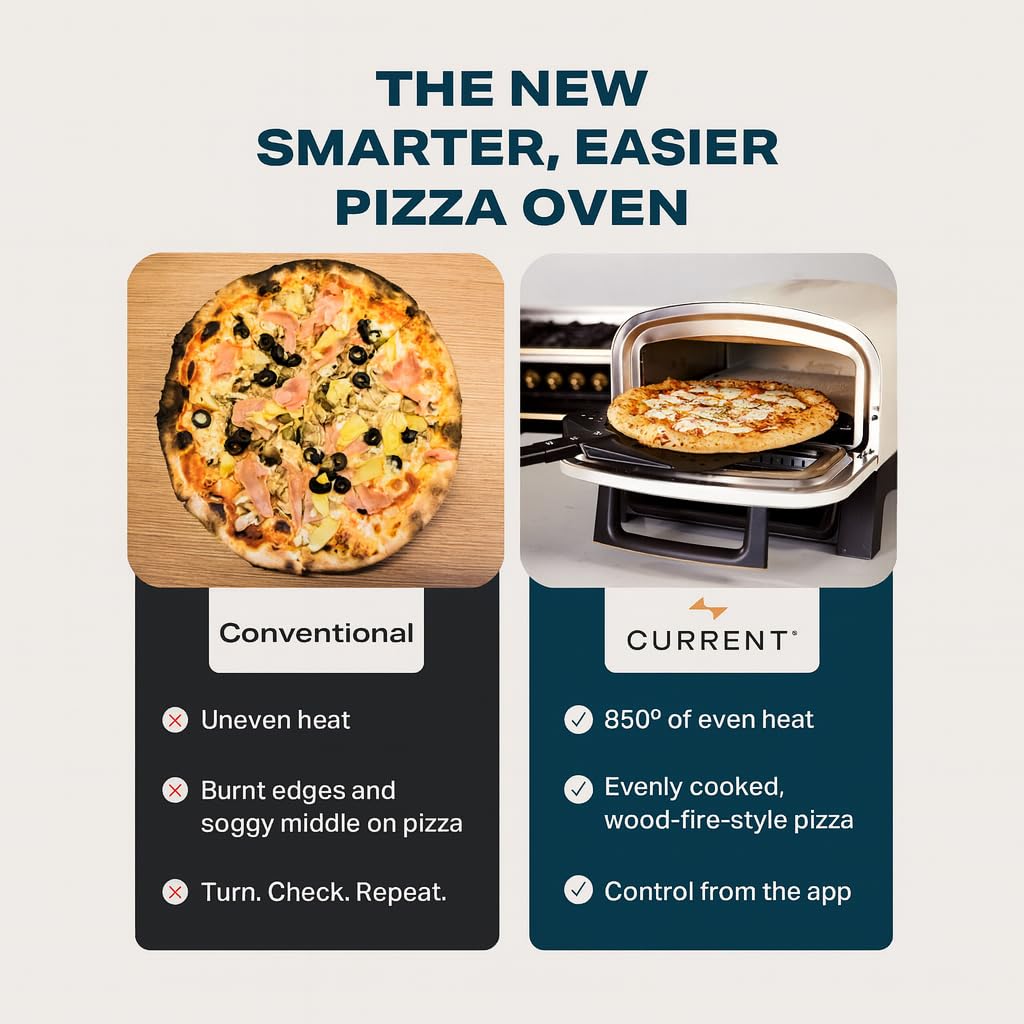 Current® Model P Smart Electric Pizza Oven, 12-Inch, 850°F Max, 5 Cooking Modes, App Connectivity for Temperature Monitoring & Custom Cooking Times, Compact for Indoor & Outdoor Use, Sand