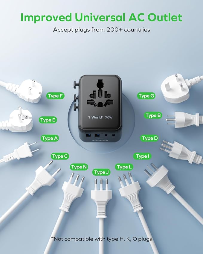 MOMAX Mini 7-in-1 Universal Travel Adapter, GaN 70W Dual AC, 3 USB-C PD & 2 USB-A QC, International Power Charger for 200+ Countries – Compact Travel Adapter for Laptop, Phone, UK/AUS/EU/JP Plug