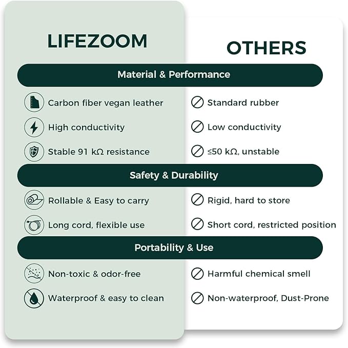 LifeZoom Grounding Mat for Better Sleep, Enhanced Comfort, Daily Balance and Wellness, Grounding Pad for Bed, Feet and Desk, Use at Home or Office, Premium Non-Slip Earthing Mat with 15ft Cord