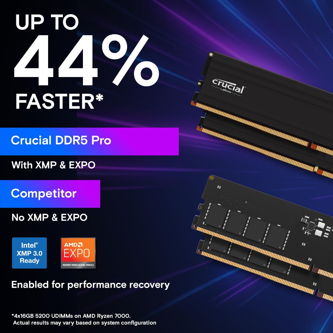 Crucial Pro 64Gb Ddr5 Ram Kit (2X32Gb), 5600Mhz (Or 5200Mhz Or 4800Mhz) Desktop Memory Udimm 288-Pin, Compatible With 13Th Gen I