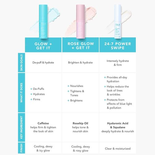 TULA Skin Care 24-7 Power Swipe Hydrating Day & Night Treatment Eye Balm 0.23 oz + Glow & Get It Cooling & Brightening Eye Balm 0.35 oz, 2 Piece Set