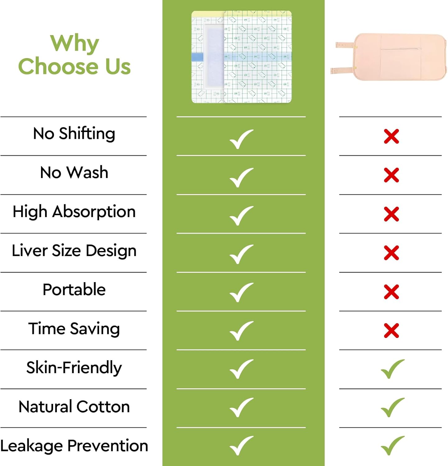 Castor Oil Pack Wrap - 20 Pack, Medium Size 7.9"x5.5", Transparent Film, Portable for Home & Travel, Gentle on Skin - Oil Not Included