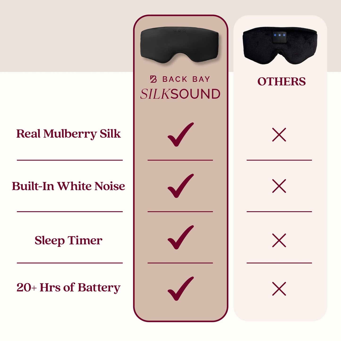 SilkSound 100% Mulberry Silk Bluetooth Sleep Mask, Skin-Friendly Sleeping Eyemask with Bluetooth Headphones, Sleep Gifts for Women, Silk Eye Mask Headband Headphones for Sleeping Side Speakers