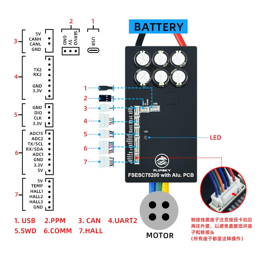 FLIPSKY 75200 FOC 84V High Current Single ESC with Aluminum PCB for Electric Skateboard/Scooter/Ebike Speed Controller