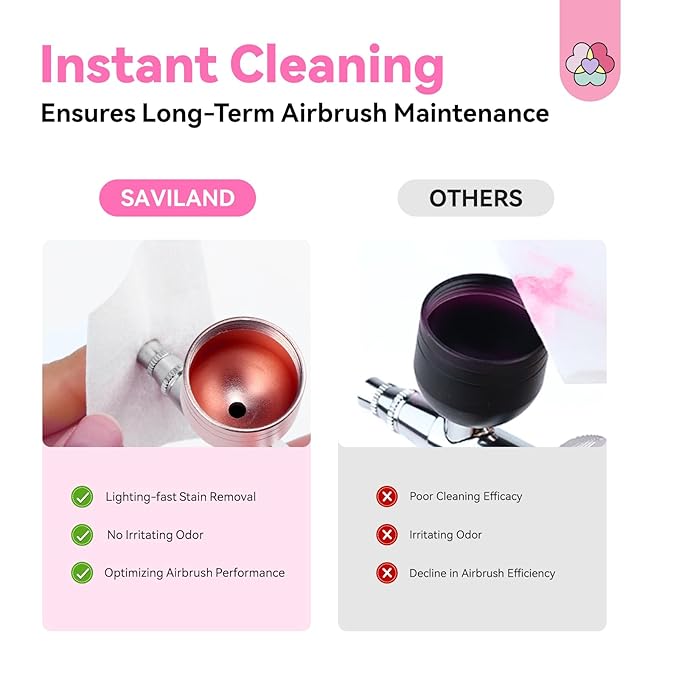 SAVILAND Airbrush Cleaner Instant Cleaning: 8.12 fl. oz Airbrush Cleaner Solution Low Odor Natural Ingredients Quickly Remove Water-Based Acrylic Paint Watercolor Airbrush Gel Nail Polish Clean Clog