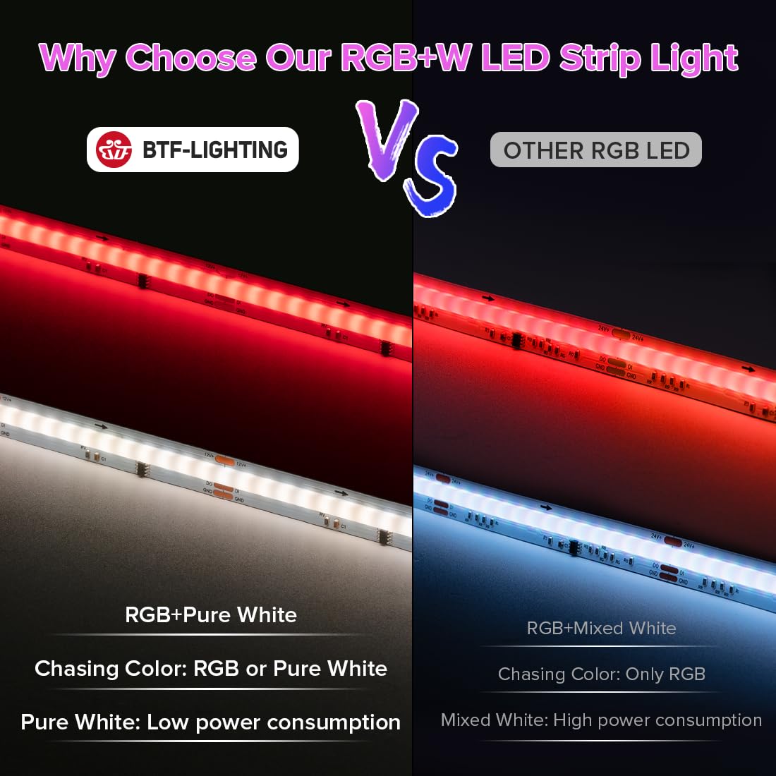 BTF-LIGHTING FCOB COB LED Strip WS2814 IC RGBW 6000K Flexible High Density Color Chasing Uniform Light 16.4FT DC12V 16IC/m 10mm Width for Home DIY Lighting Projects(No Adapter or Controller)
