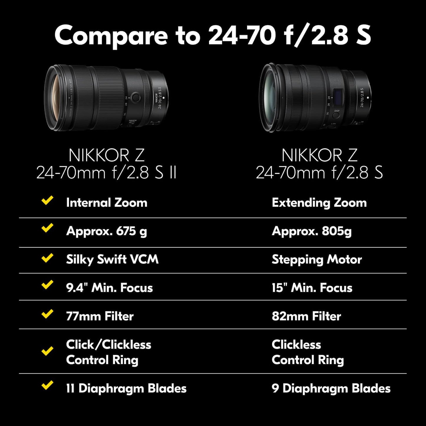Nikon NIKKOR Z 24-70mm f/2.8 S II | The World's First Internal Zoom f/2.8 Full-Frame 24-70mm Zoom Lens | Nikon USA Model