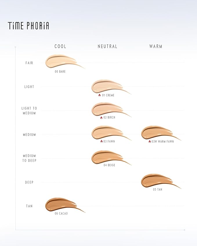 TIMELESS LUMINA MATTE PERFECTION CUSHION | Full Coverage, Weightless, Skin fit, Velvety Matte Finish, Oil-Control Waterproof Foundation, Sweatproof Flawless BB Cream CC (06 CACAO)