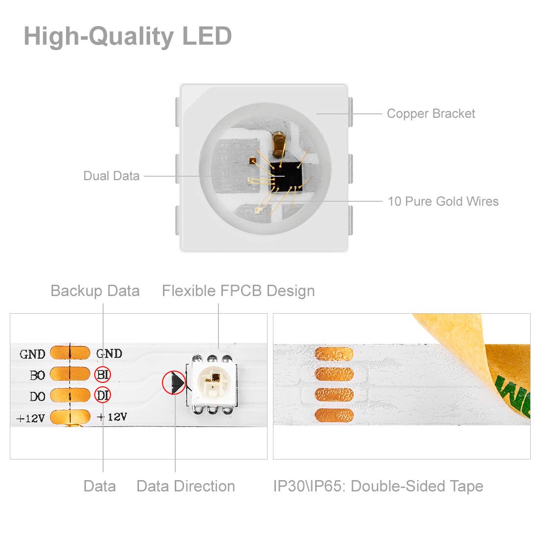 BTF-LIGHTING WS2815 (Upgraded WS2812B) 16.4ft 150 Pixels Magic Dream Color Individually Addressable RGB LED Flexible Strip Light 5050 SMD Dual Signal IP65 Silicone Coating Waterproof DC12V White PCB