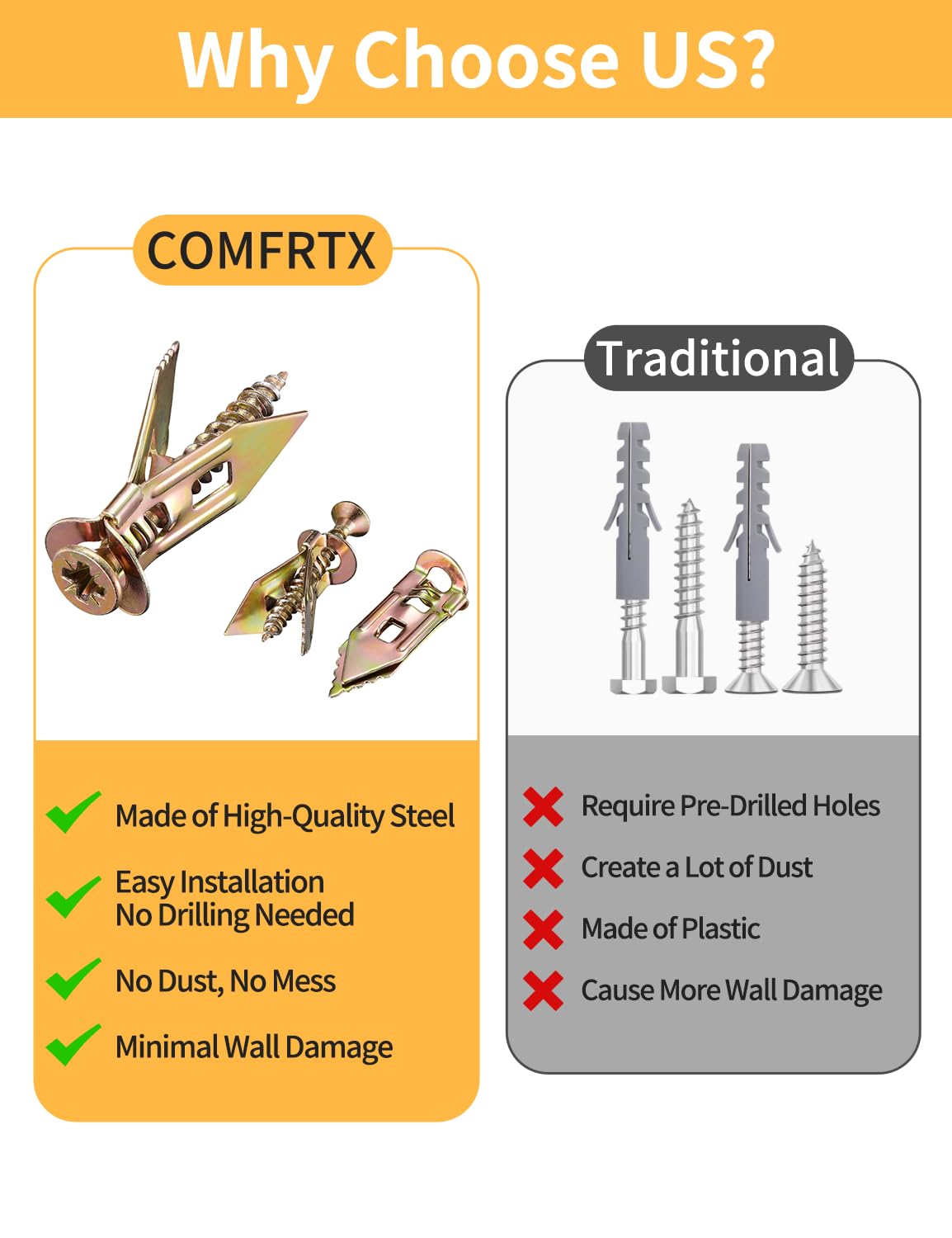 ComfrtX 3 Sizes Self Drilling Drywall Anchors with Screws Kit – 120PCS Heavy Duty Metal Expansion Bolts, Sheetrock Anchors & Drywall Grip Anchors and Screws for Shelf, Mirror, Cabinet, Picture Frames
