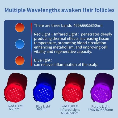 Laser Hair Growth Cap