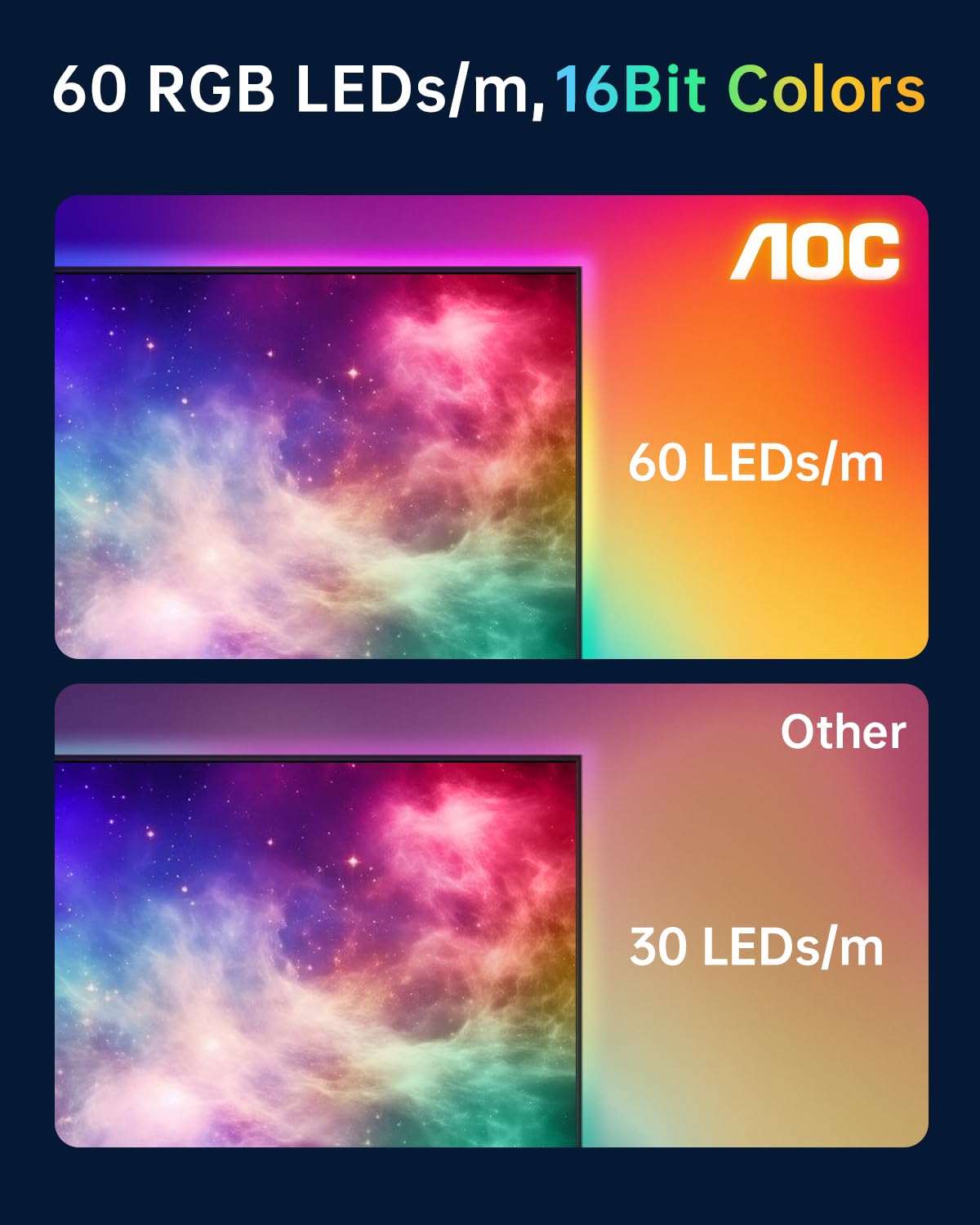 AOC TV LED Backlight, TV Lights That Change with TVs for 55-65 inch Screen, RGB Strip Lighting with Sensor, Syncs Behind The Monitor, Smart App Control, Movie Game Music & DIY Mode, 14.8FT